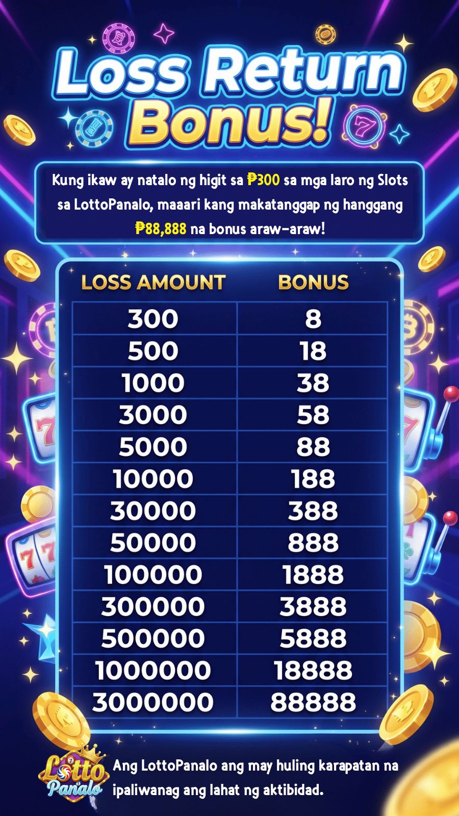 LOSS RETURN BONUS DAILY
